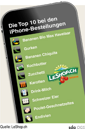 iPad-Supermarkt von Leshop.ch