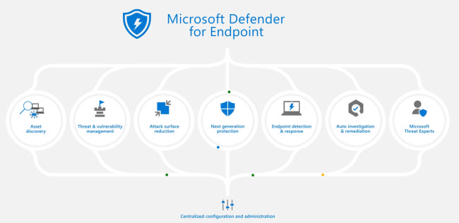 Microsoft lanciert Defender for Endpoint und Outlook Lite für mobile Geräte
