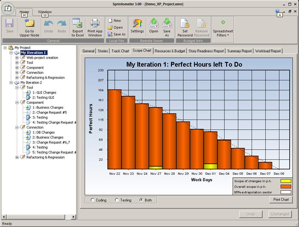 Sprintometer