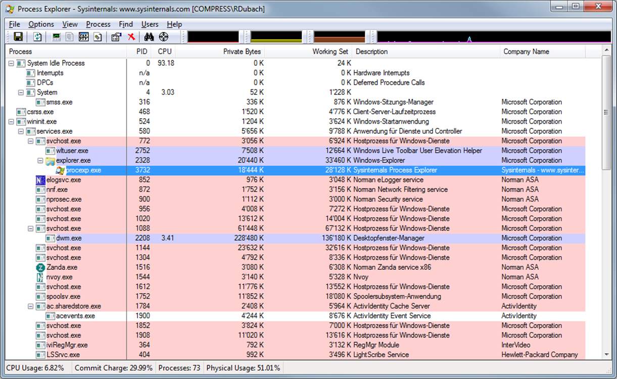 SysInternals Suite