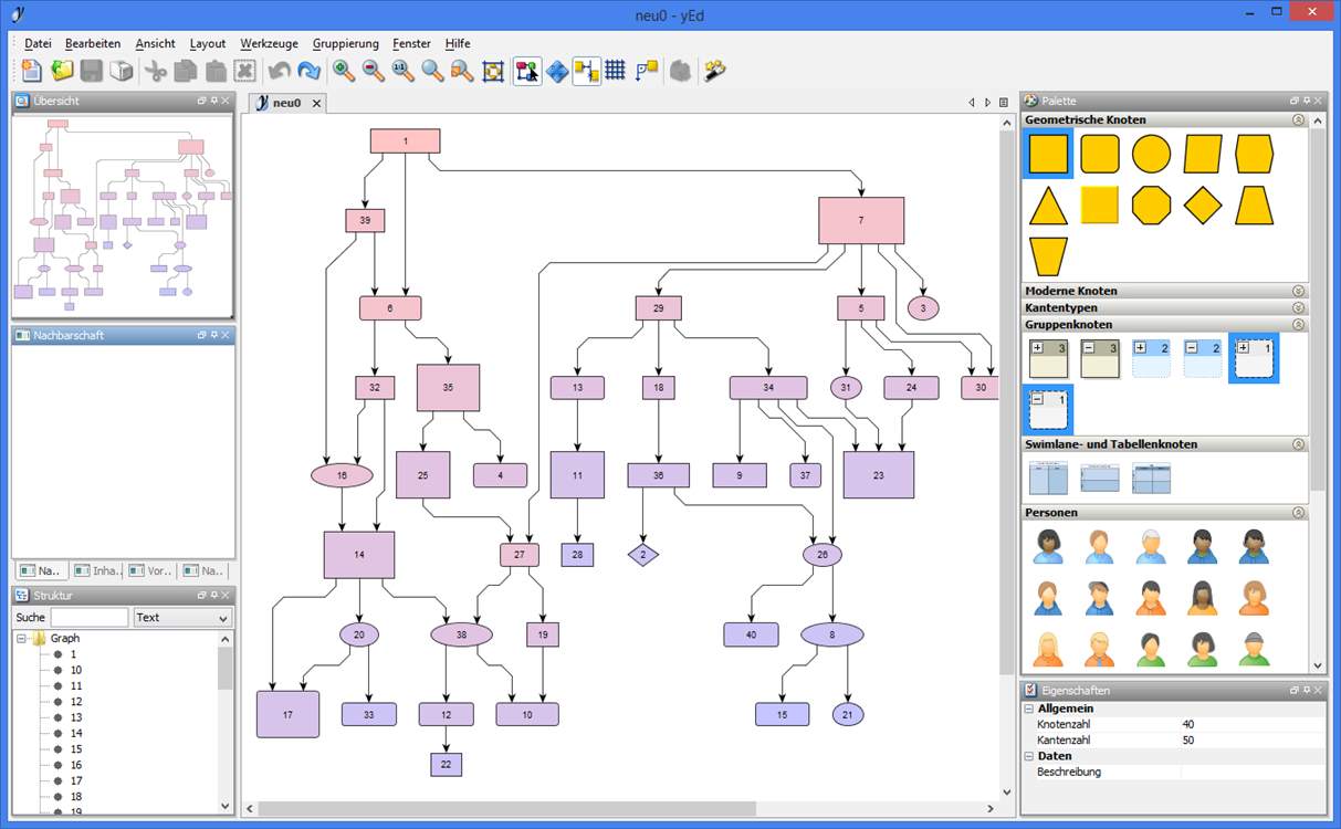 yEd Graph Editor