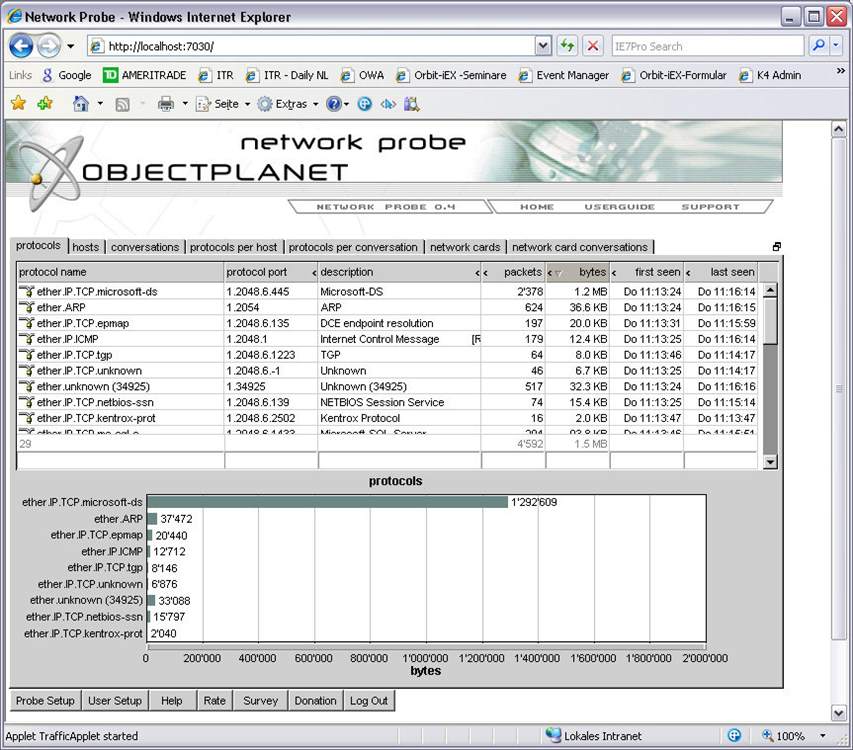 Network Probe