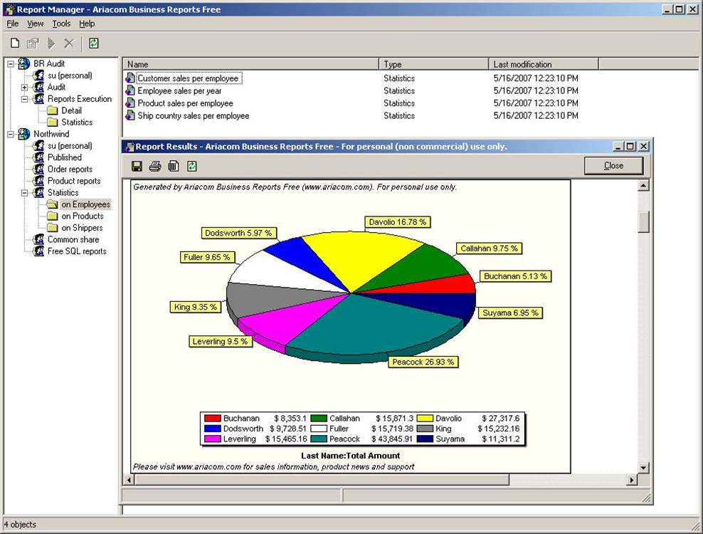 Ariacom Business Reports