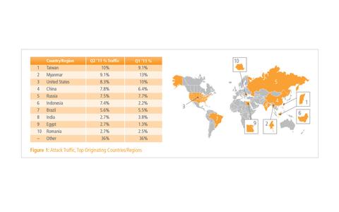 Jede zweite Cyberattacke kommt aus Asien