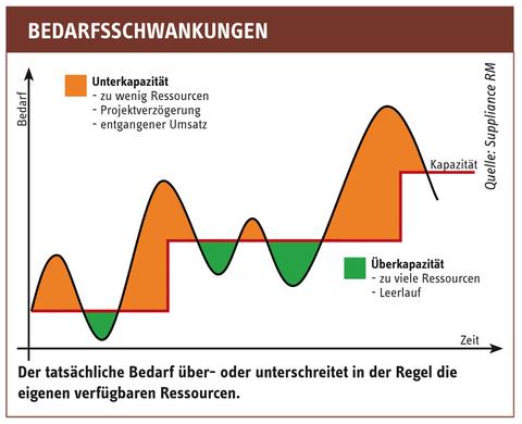 Bildergalerie