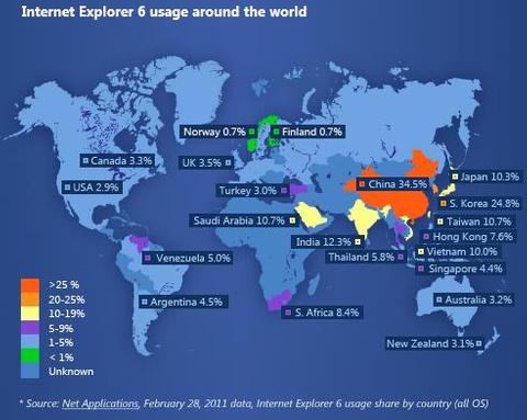 Microsoft will IE6 beerdigen