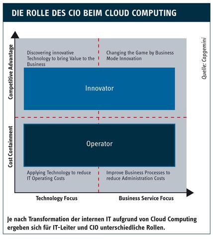 Ende und Zukunft der IT-Abteilungen