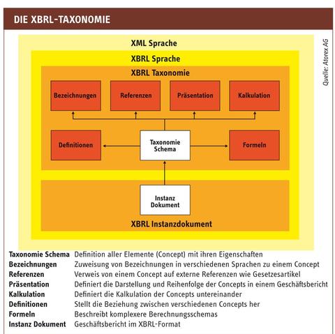 Bildergalerie
