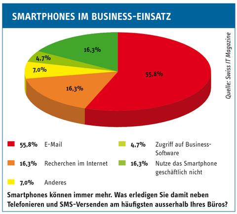 Mobiles Arbeiten mit Smartphones - E-Mails verlassen das Büro