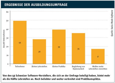 Mangelware Nachwuchs