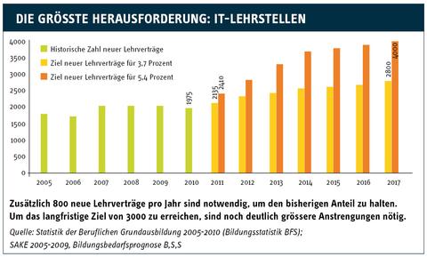 Ausbilden und weiterbilden