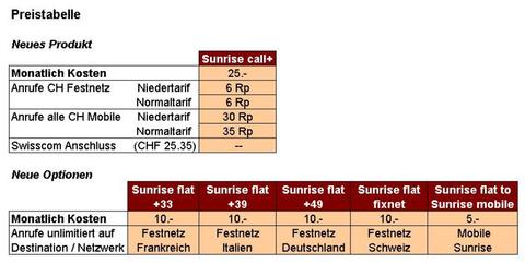 Sunrise bringt entbündeltes Telefonieangebot