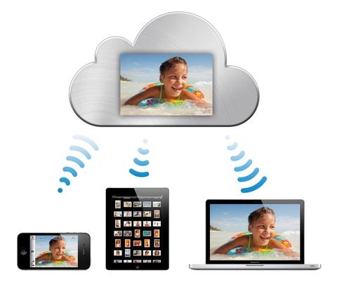 Apple iCloud: Neue Foto-Sharing-Features