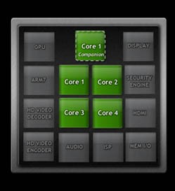 Nividas Tegra-3-Prozessor erscheint 'sehr bald' und mit fünf Kernen