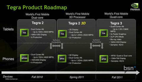 Quadcore-Chips für Tablets