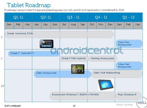 Android 4 kommt noch 2011 – laut Dell