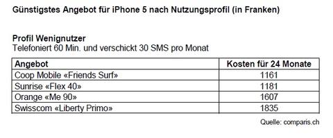 iPhone 5 bei Coop Mobile am günstigsten