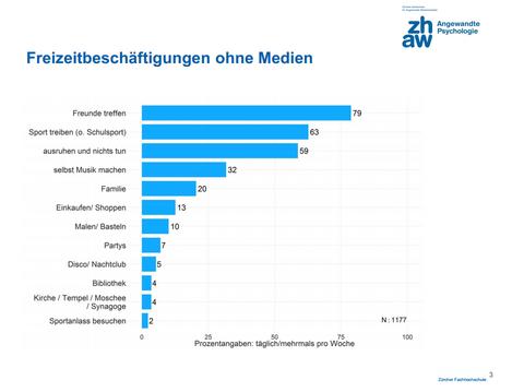 Schweizer Jugend surft vermehrt mobil