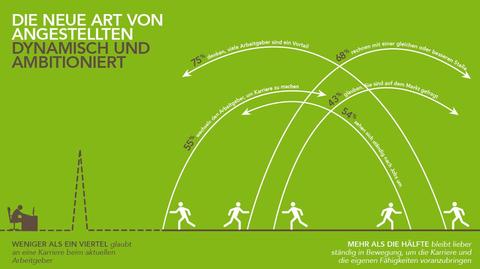 Wechselwillige Schweizer Arbeitnehmer