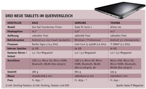 Konkurrenz fürs iPad