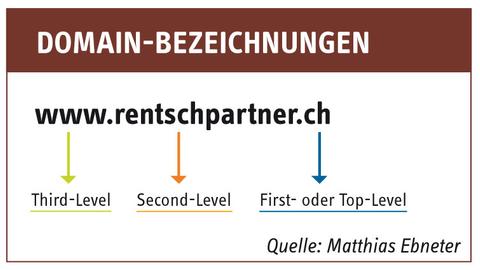 Chancen und Risiken von gTLDs 