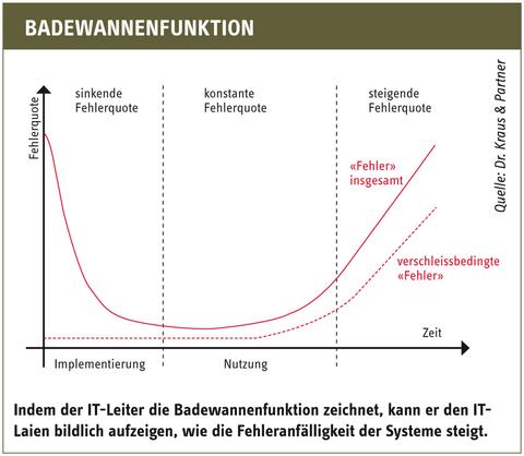 Bildergalerie