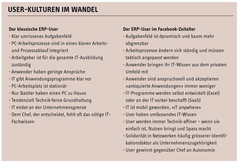 Aller Anfang ist schwer