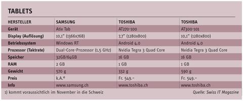 Samsung Ativ Tab, Toshiba AT270 und AT300 - Tablets mit Windows RT und Android 4.0