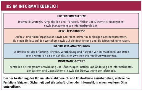 Internes Kontroll-System im Informatikbereich von KMU