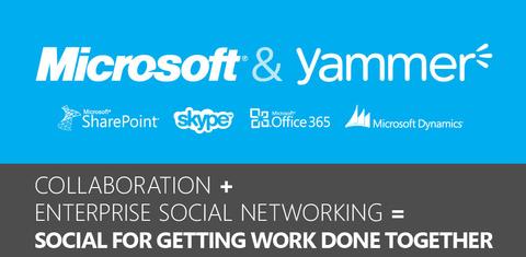 Sharepoint erhält Social-Media-Features dank Yammer