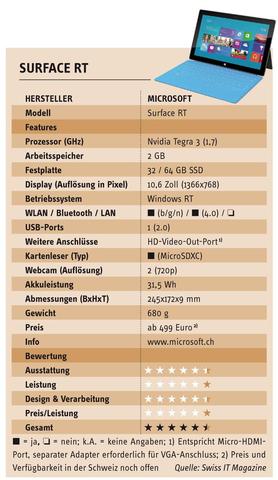 Bildergalerie