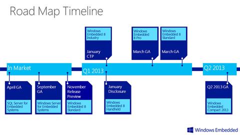 Microsoft lanciert erste Versionen von Windows Embedded 8