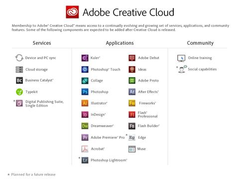 Creative Cloud: Photoshop & Co. für 50 Dollar pro Monat