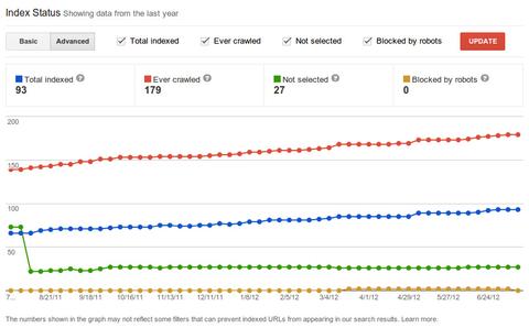 Google Index wird etwas durchsichtiger