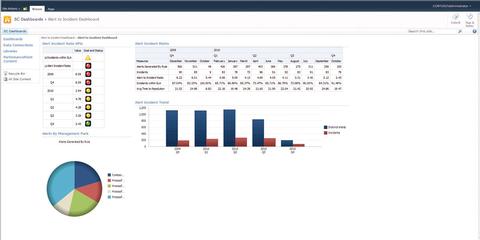 Microsoft System Center 2012 - Cloud-Verwaltung