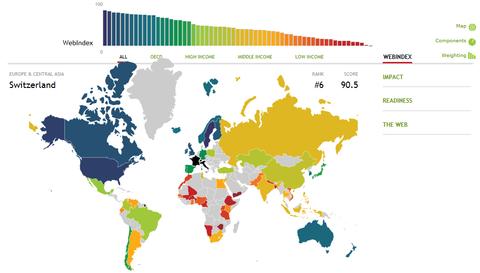 Schweiz auf Platz 6 im neuen Webindex