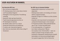 Aller Anfang ist schwer
