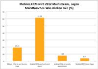 Mobiles CRM wird Mainstream