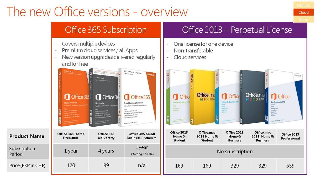 Office 365 für Zuhause ist da, die neue Version für Firmen folgt Ende Februar