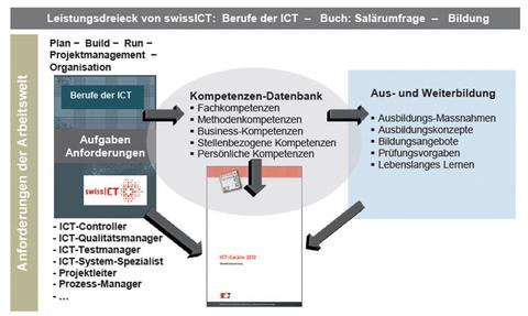 Bildergalerie