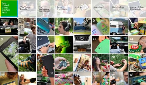 15 IT-Unternehmen unter den 100 beliebtesten grünen Marken