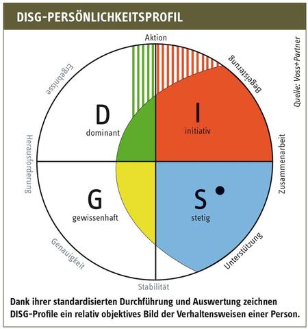 Über Stärken und Schwächen reden