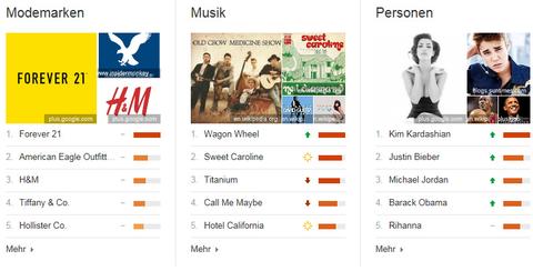 Google Top Charts für Top-10-Liebhaber