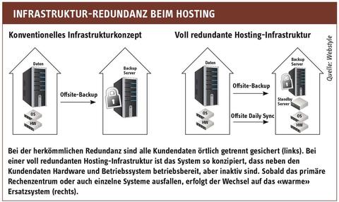 Umschalten statt neu aufsetzen