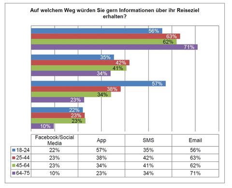 Bildergalerie