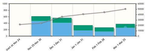 50'000 Apps im Windows Store