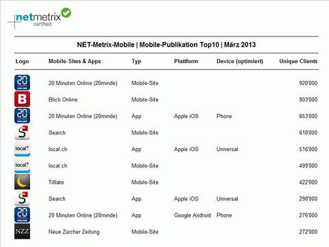 20 Minuten am häufigsten besuchte Webseite