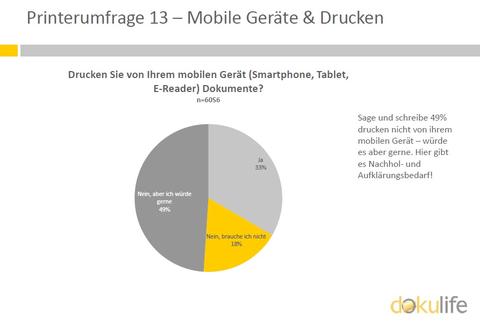 Mobile Printing gewünscht, aber kaum Realität