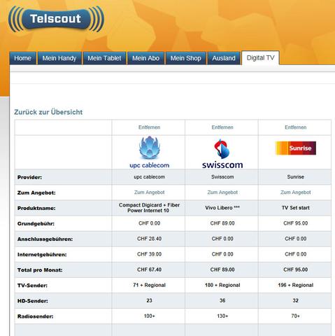Vergleichsdienst für Digital TV