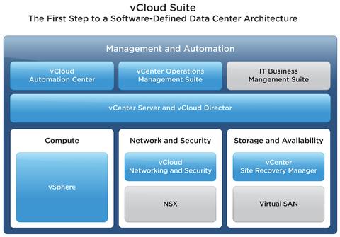 Vmware erneuert Portfolio an Virtualisierungslösungen